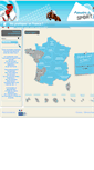 Mobile Screenshot of annuairedusport.fr